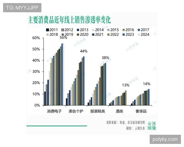 兰帕德与吉格斯传球活跃度分化趋势解析