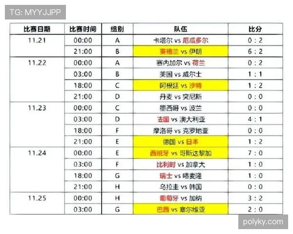2026世界杯小组赛出线规则怎么规定前两名和第三名的晋级资格