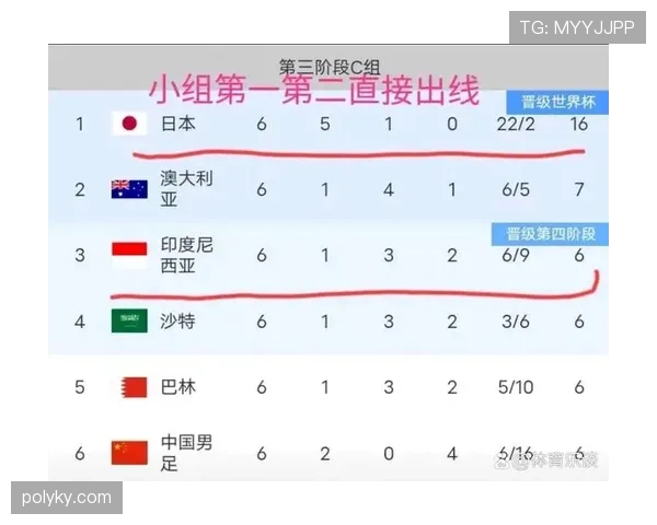 伊朗能否提前锁定出线资格? 伊朗能否提前锁定出线资格?